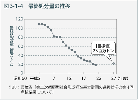 図3-1-4 最終章分量の推移