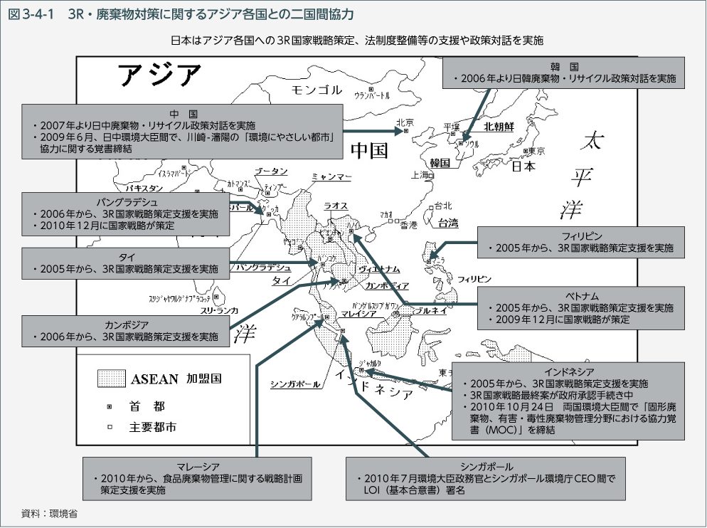 図3-4-1 3R・廃棄物対策に関するアジア各国との二国間協力