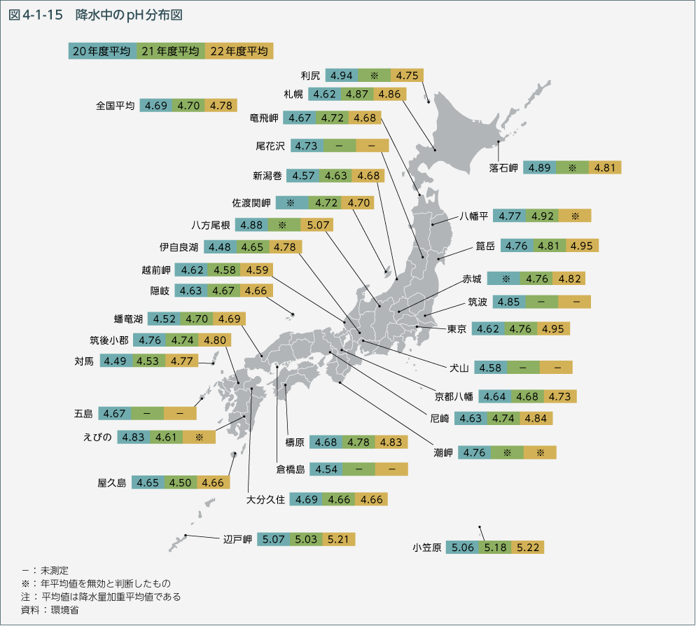 図4-1-15 降水中のpH分布図