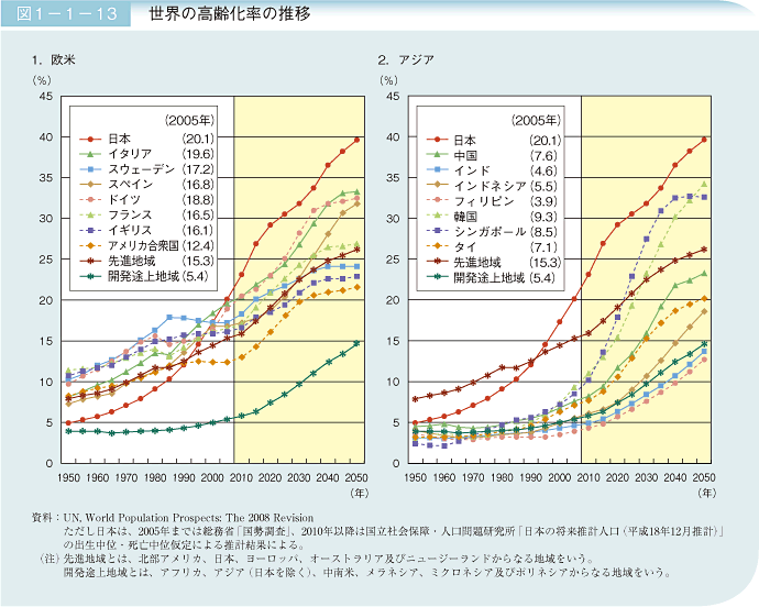 図1－1－13 高齢者の性・年齢階級別死亡率