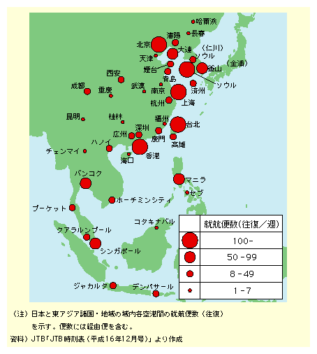 図表I-2-1-3　東アジア諸国・地域と日本を結ぶ航空旅客便数