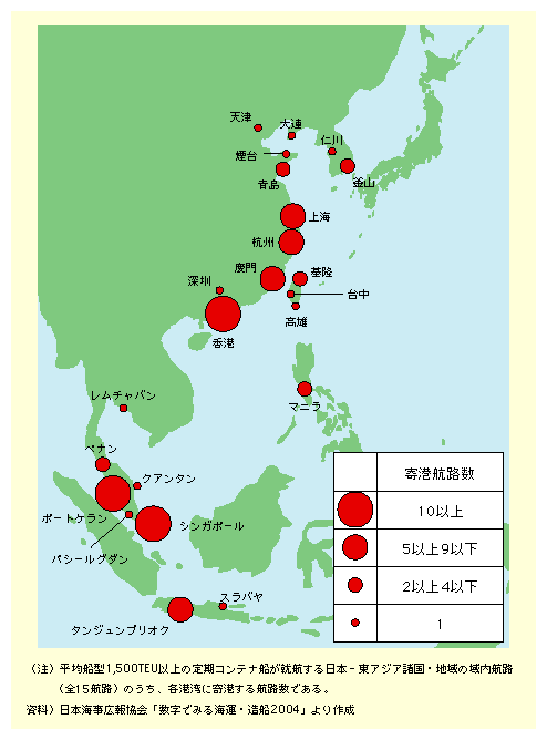 図表I-2-1-10　主要東アジア域内コンテナ航路の寄港航路数