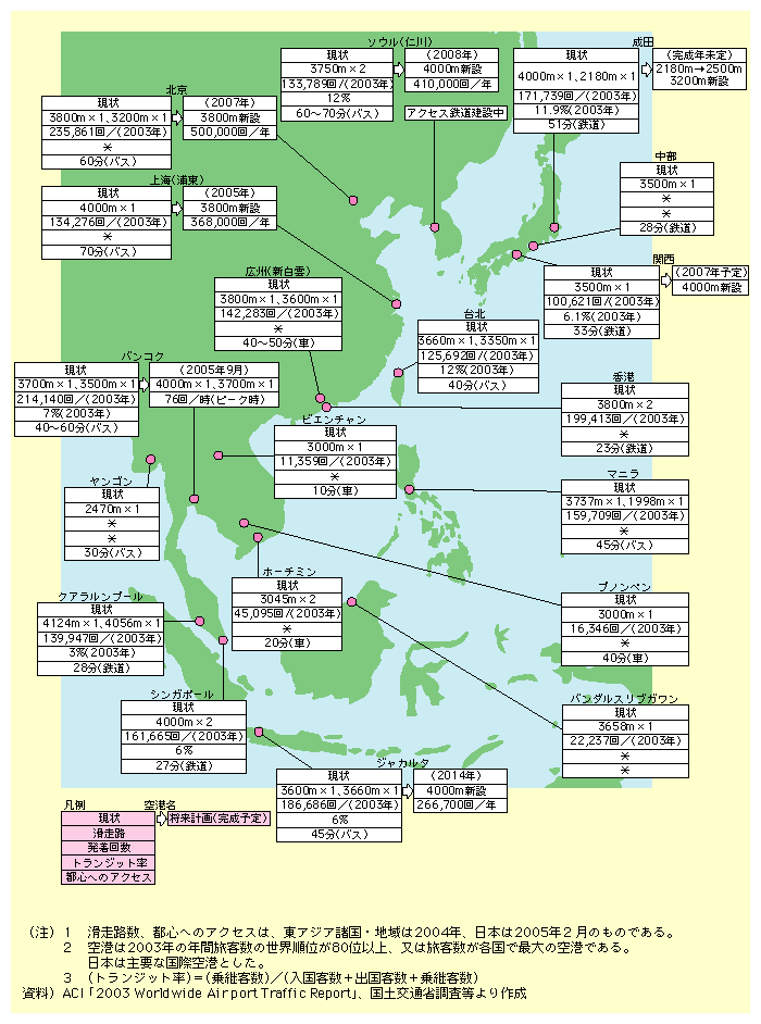 図表I-2-2-3　東アジア諸国・地域と日本の主要空港の現状と計画