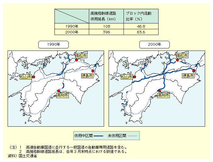 図表I-3-2-1　四国の高速道路とブロック内流動比率の変化