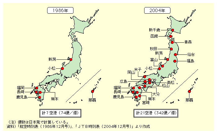 図表I-3-2-7　東アジア諸国・地域及び極東ロシアとの定期路線を有する地方部の空港の変化