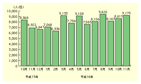 広域的な公共交通利用転換に関する実証実験(エコモーション神戸)