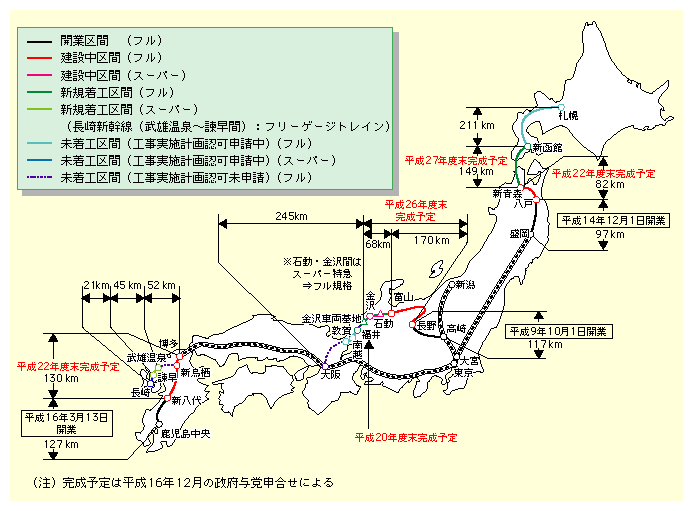 図表II-5-1-5　整備新幹線の現状