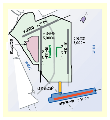 図表II-5-1-11　羽田空港再拡張概略図