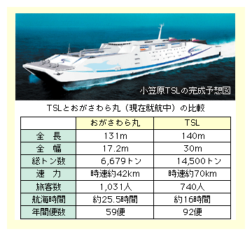 図表II-5-1-12　小笠原TSL