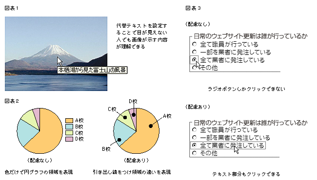 ウェブアクセシビリティの例