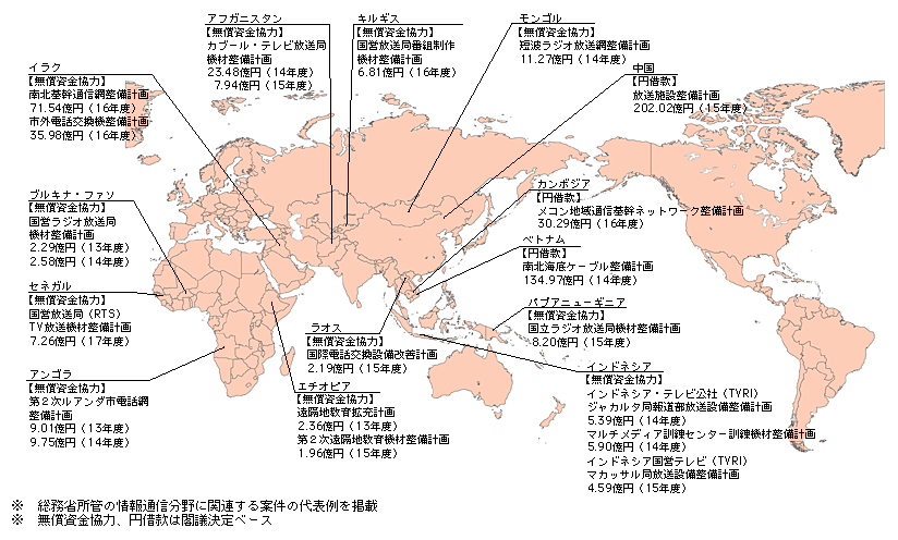 図表3-9-4　過去5年間の資金協力の状況（平成13～17年度）