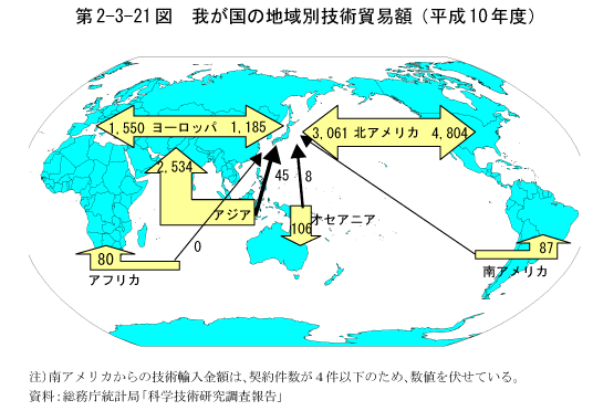 第2-3-21図　我が国の地域別技術貿易額