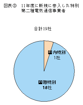 図表3 11年度に新規に参入した特別二種電気通信事業者