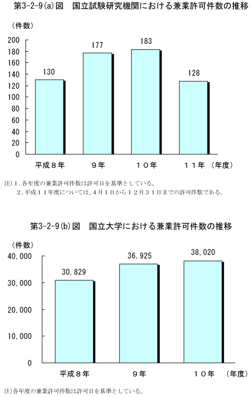 第3-2-9図