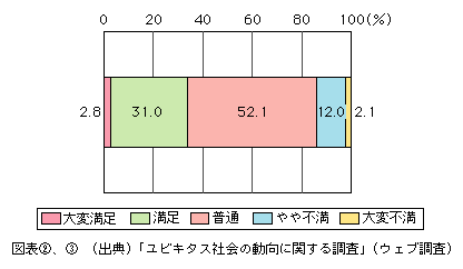 図表[3]　人や物の位置探索サービスの満足度