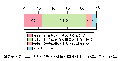 図表[7]　人や物の位置探索サービスの今後の社会への普及