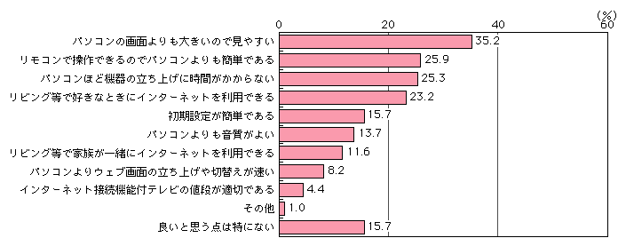 図表[3]　テレビによるインターネットの利用上の利点（複数回答）