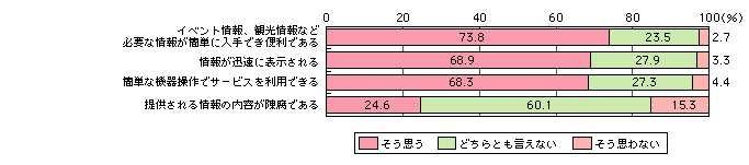 図表[4]　電子タグによる情報提供サービスへの評価