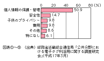 図表[5]　ICT技術を使った安心・安全への取組について改善を期待すること