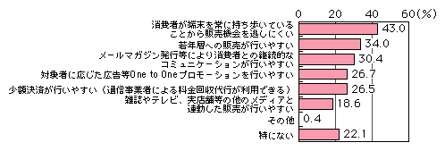 図表[6]　携帯電話等を対象とした電子商取引のメリット（複数回答）