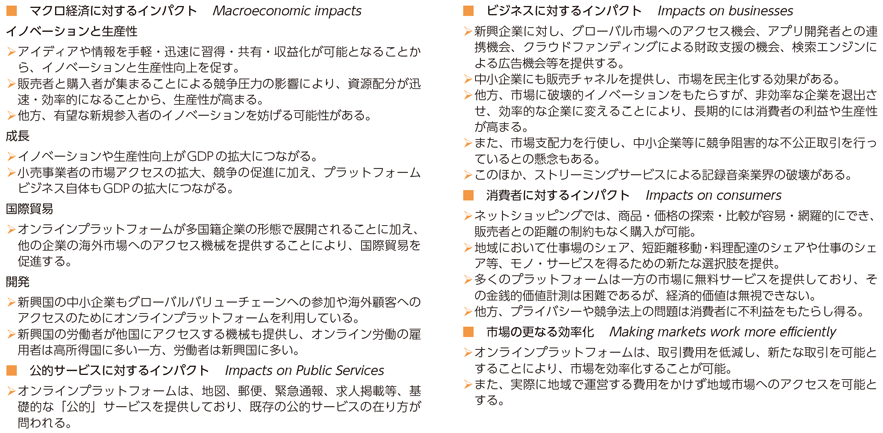 図表1-3-1-4　デジタル・プラットフォーマーの経済的なインパクト