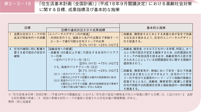 表2－3－18 「住生活基本計画(全国計画)」(平成18年9月閣議決定)における高齢社会対策に関する目標、成果指標及び基本的な施策