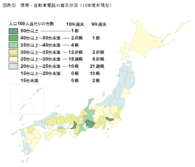 図表1 携帯・自動車電話の普及状態(10年度末現在)