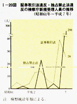 I-21図　特許法違反・商標法違反・著作権法違反の検察庁新規受理人員の推移