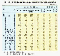 II-4表　来日外国人被疑事件の検察庁終局処理状況及び起訴・起訴猶予率