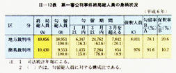 II-12表　第一審公判事件終局総人員の身柄状況