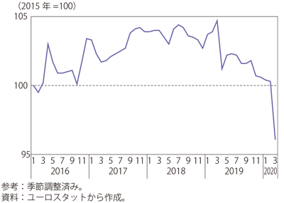 第Ⅰ-3-2-34図　英国の鉱工業生産指数の推移