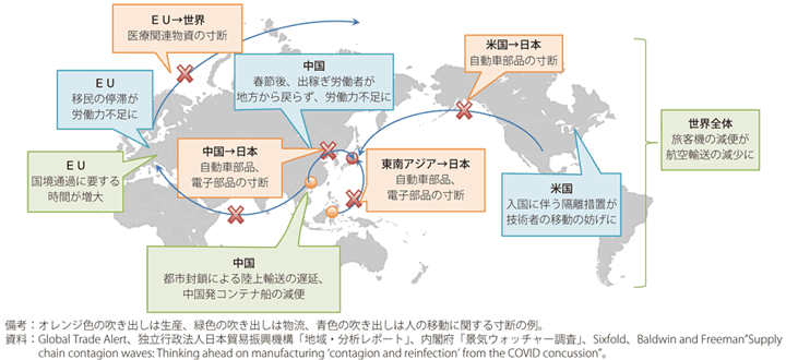 第Ⅱ-1-1-1図　新型コロナウイルスの感染拡大を受けたサプライチェーンの寸断の一例