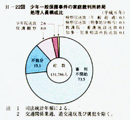 II-23図　交通非行少年の家庭裁判所終局処理人員構成比