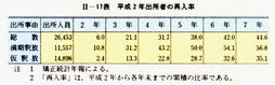 II-17表　平成2年出所者の再入率