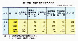 II-19表　施設外教育活動実施状況