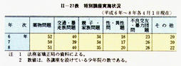 II-27表　特別講座実施状況