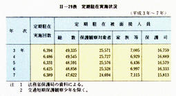 II-29表　定期駐在実施状況(平成3年～7年)