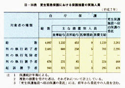 II-36表　更生緊急保護における保護措置の実施人員(平成7年)