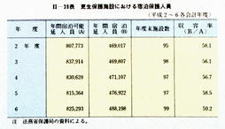 II-39表　更生保護施設における宿泊保護人員(平成2～6各会計年度)