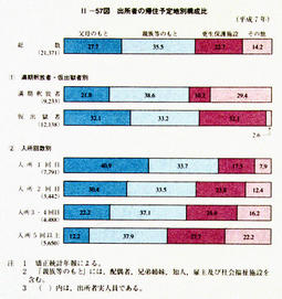 II-57図　出所者の帰住予定地別構成比(平成7年)