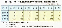 III-3表　パチンコ景品交換所強盗事件の認知件数・検挙件数・検挙率(平成元年～7年)