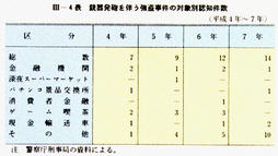 III-4表　銃器発砲を伴う強盗事件の対象別認知件数(平成4年～7年)