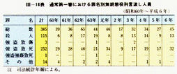 III-18表　通常第一審における罪名別無期懲役刑言渡し人員(昭和60年に平成6年)