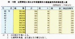 III-19表　凶悪事犯に係る少年保護事件の家庭裁判所終局処理人員(昭和60年～平成6年)