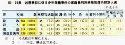 III-20表　凶悪事犯に係る少年保護事件の家庭裁判所終局処理内容別人員(平成6年)