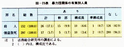 III-25表　暴力団関係の有無別人員