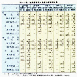 III-33表　被殺害者数・殺意の有無別人員