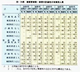 III-34表　被殺害者数・殺害の計画性の有無別人員