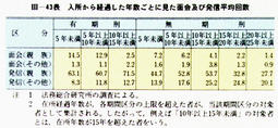 III-43表　入所から経過した年数ごとに見た面会及び発信平均回数