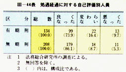 III-44表　処遇経過に対する自己評価別人員